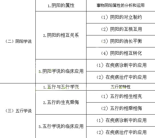 2017年執(zhí)業(yè)藥師考試大綱-中藥學(xué)綜合知識與技能