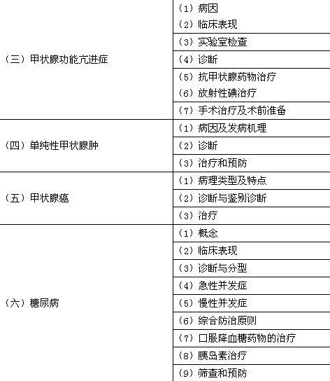 2018年臨床助理醫(yī)師考試大綱—代謝、內分泌系統(tǒng)