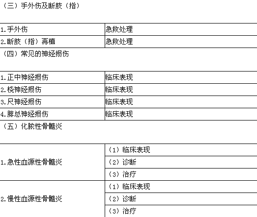 2017年臨床助理醫(yī)師資格大綱—運(yùn)動(dòng)系統(tǒng)